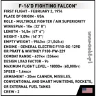 COBI-5815 - 16D FIGHTING FALCON, Modell, 410 Teile, ab 8 Jahren